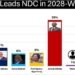 GIA @NDC 2028 Race 1