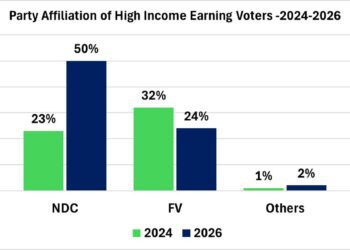 GIA Poll @High Income 5
