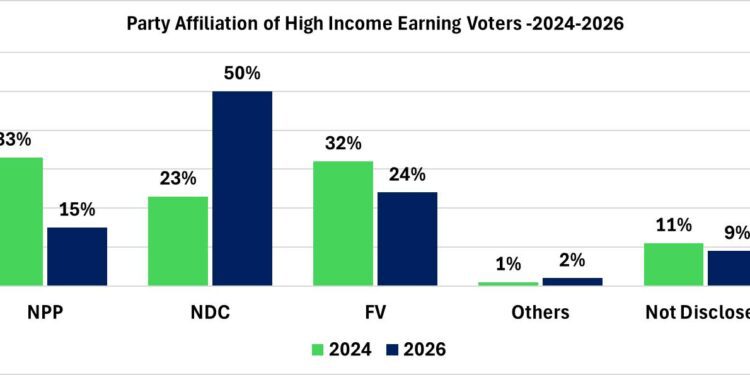 GIA Poll @High Income 5