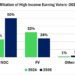 GIA Poll @High Income 5