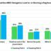 NDC Delegates Prioritise Performance Over Party Loyalty - Poll 14 GIA Poll on NDC Delegates Priorities