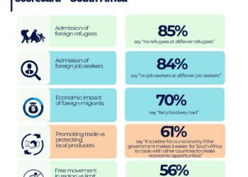 Regional Relations by Afrobarometer Round 10 (2024.)