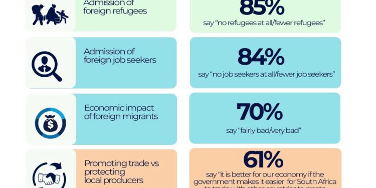 Regional Relations by Afrobarometer Round 10 (2024.)