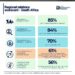 Regional Relations by Afrobarometer Round 10 (2024.)