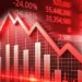 Heavy Losses Hit GSE as Bears Tighten Grip