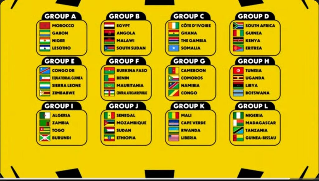 Ghana Draw Ivory Coast, Two Others in 2027 AFCON Qualifiers in Group C 3 1000801271