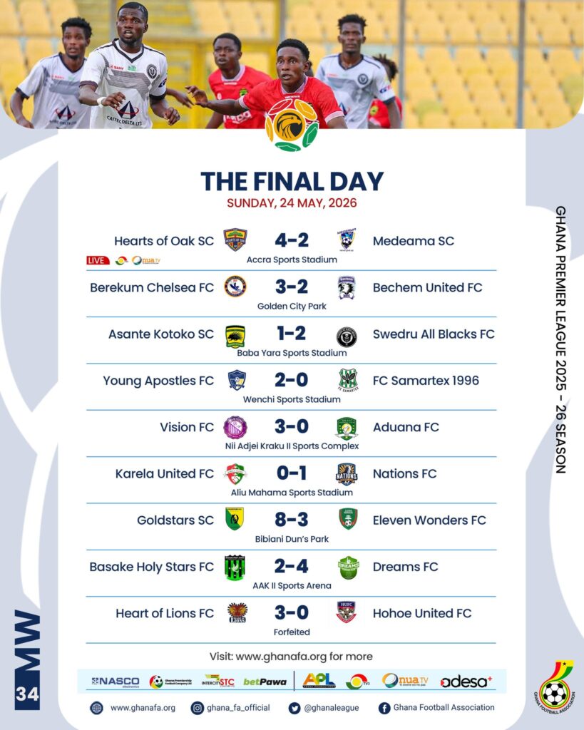 Nations FC Relegated from the GPL Despite Winning in Tamale 4 1000806971