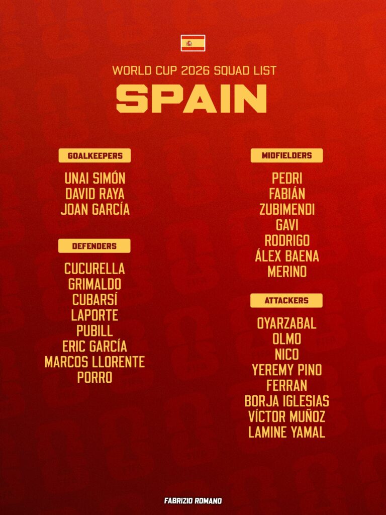 Barcelona Players Dominate Spain WC Squad, No Real Madrid Player Included 6 1000807997