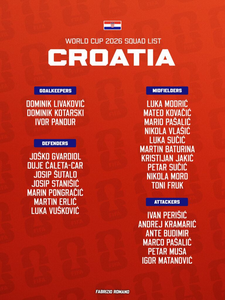 Ghana's WC Opponent Croatia Unveils Strong 26-Man Squad 3 17791265036378629746775247584165