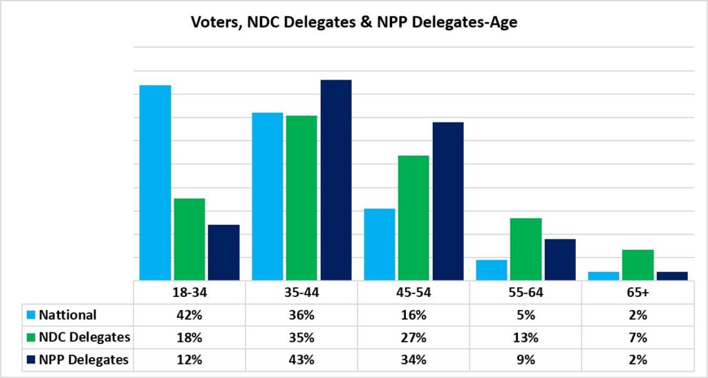 GIA Poll on Gen Z Influence in 2028 Race 1