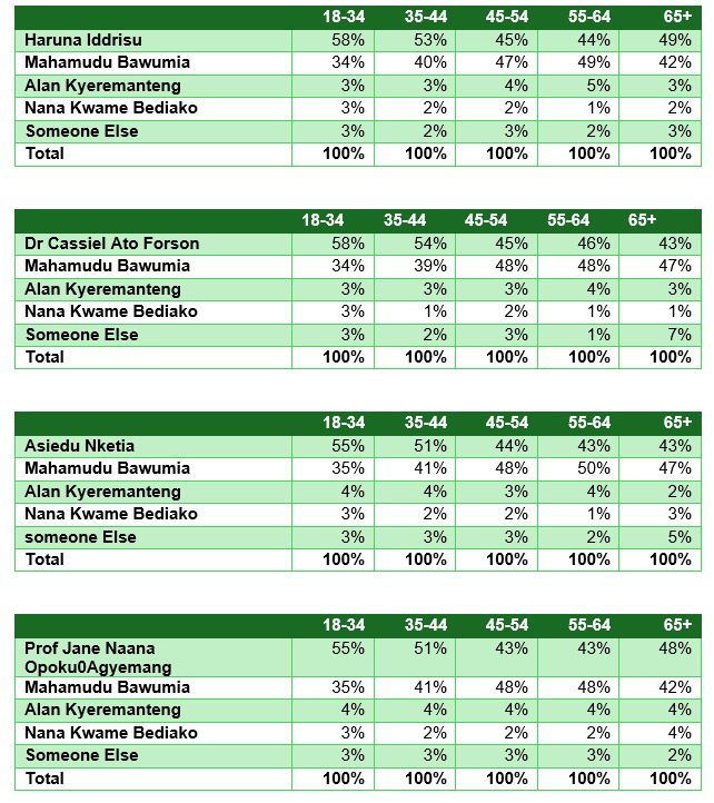 GIA Poll on Gen Z Influence in 2028 Race 2