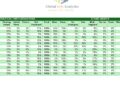 Table showing in NPP's decline in partisan voter affiliation against NDC's rise