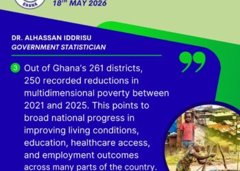 250 Districts Record Poverty Decline in Historic GSS Survey 5 GSS District Level Multidimensional Poverty Index