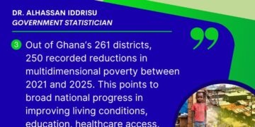 GSS District Level Multidimensional Poverty Index
