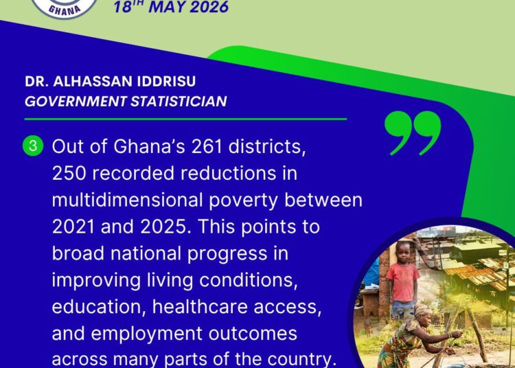 250 Districts Record Poverty Decline in Historic GSS Survey 1 GSS District Level Multidimensional Poverty Index