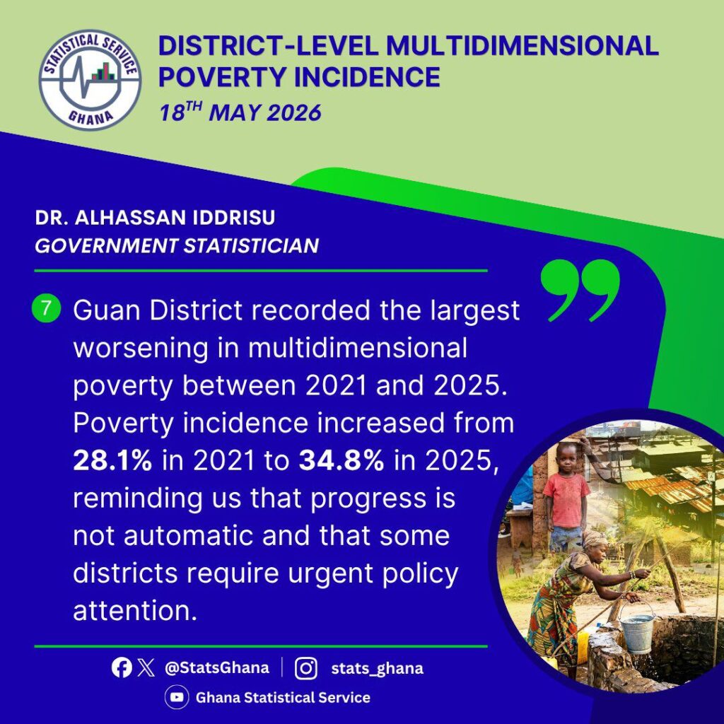 250 Districts Record Poverty Decline in Historic GSS Survey 4 GSS District Level Multidimensional Poverty Index 2