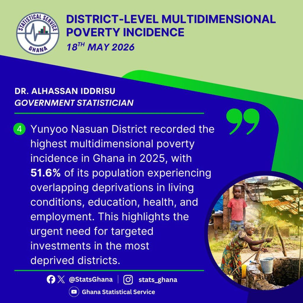 250 Districts Record Poverty Decline in Historic GSS Survey 3 GSS District Level Multidimensional Poverty Index 4