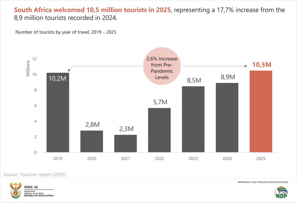 South Africans Welcome Tourists but Demand Strict Departure Compliance 2 IMG 4632