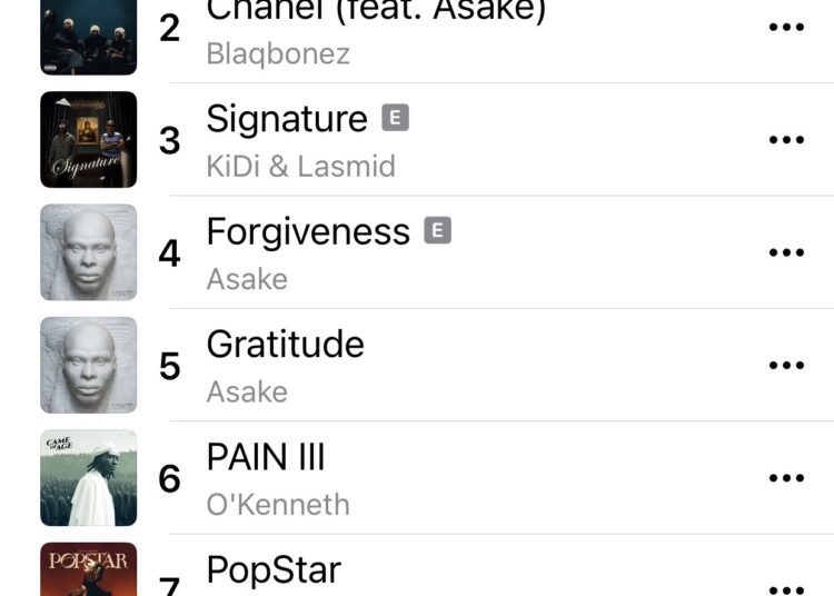 Swagga Tops  Ghana Apple Music