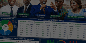 NDC Frontrunners and Dr Bawumia