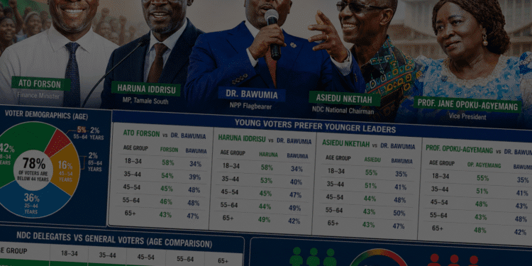 NDC Frontrunners and Dr Bawumia