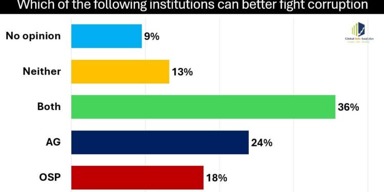 GIA June Poll 6