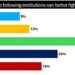 GIA June Poll 6