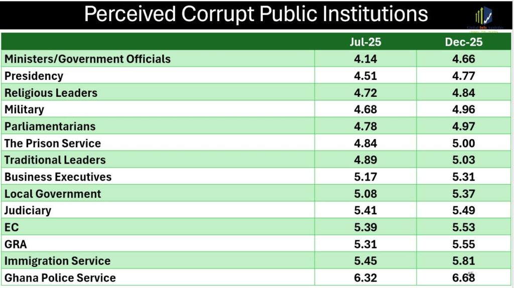 GIA on Corruption Perception 1