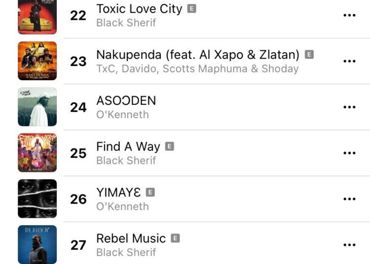 Find A Way position on the Apple Music Charts