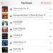 Find A Way position on the Apple Music Charts