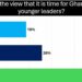 56% of Voters Back Younger Presidential Candidates - Poll 14 Sudan Medical Supplies 23