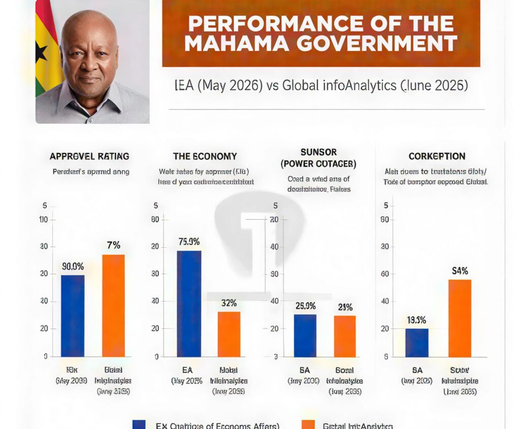 NDC’s Honeymoon Phase Will Dwindle With Time — Oquaye Jnr 3 performance e1781954424506