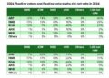 GIA July Poll _Floating Voters