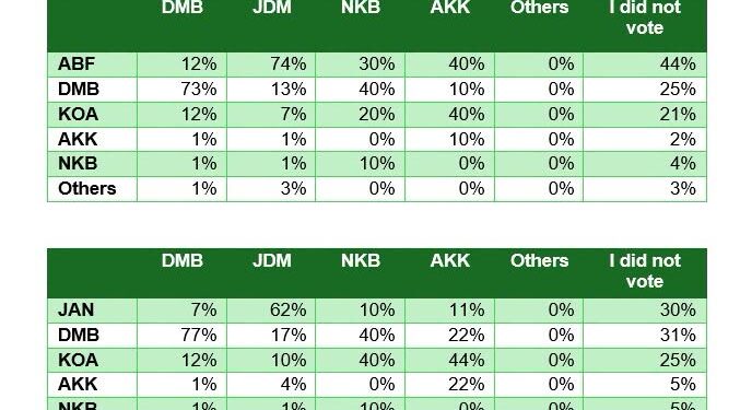 GIA July Poll _Floating Voters