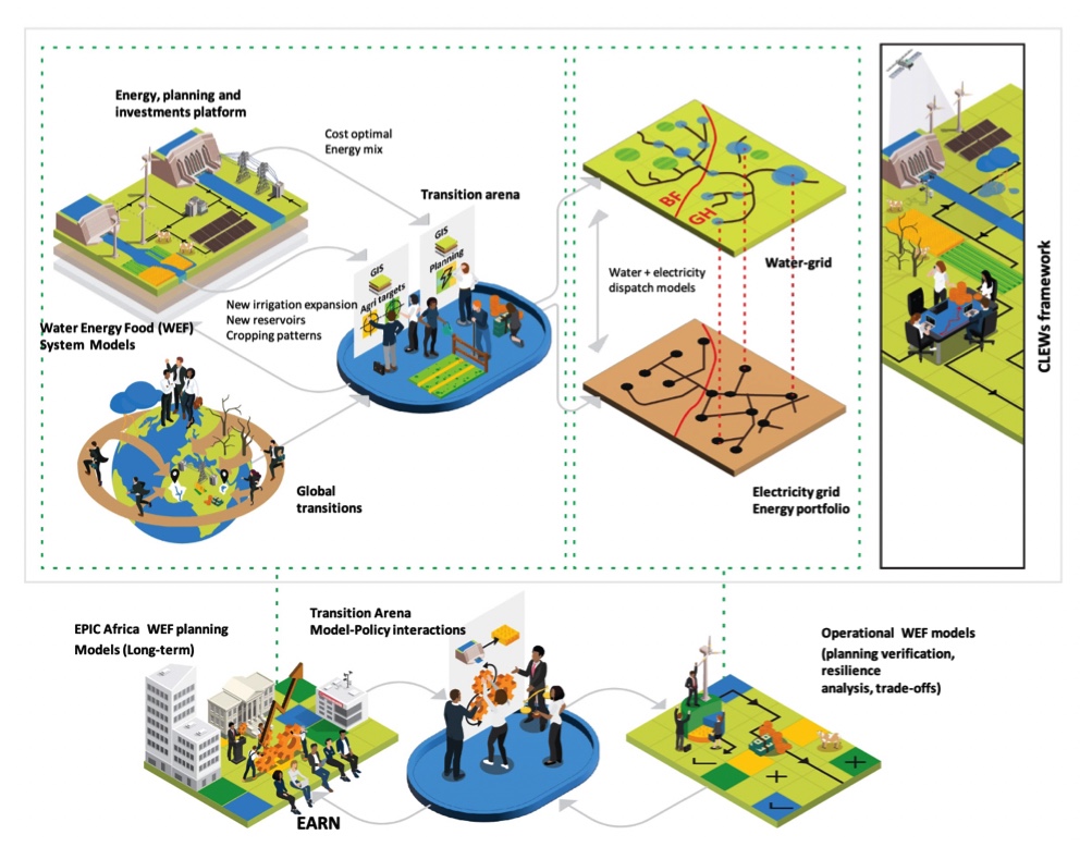 EPIC Africa Project Pushes Sustainable Volta Basin Management 2 Image 24 10 2022 at 17.19 1