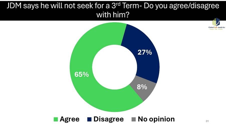 poll