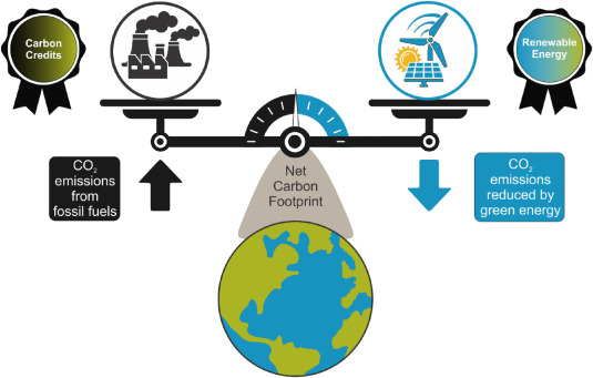 West Africa’s Energy Future Will Be Defined by Both Integration and Competition 3 Energy transition