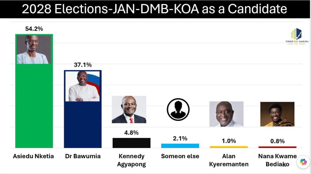 GIA July Polls 4