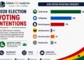 GIA Poll on Absent Voters e1786547213676