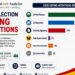 NPP Loses Grip On Absentee Voters As Poll Shows 35% Defection 13 GIA Poll on Absent Voters e1786547213676