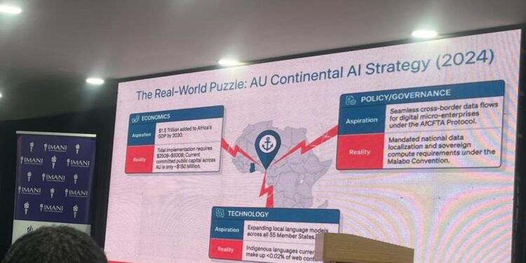 IMANI's Sitsofe Mensah Warns Funding Gap Could Derail AU AI Targets 1 A slide from John Sitsofe Mensah's presentation at SYPALA 2026, setting the AU Continental AI Strategy's aspirations against current realities across economics, policy and technology. Photo: The Vaultz News