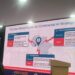 A slide from John Sitsofe Mensah's presentation at SYPALA 2026, setting the AU Continental AI Strategy's aspirations against current realities across economics, policy and technology. Photo: The Vaultz News