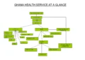 Ghana Doesn't Have Health care Problem, It Has Execution Problem 6 Healthcare in Ghana