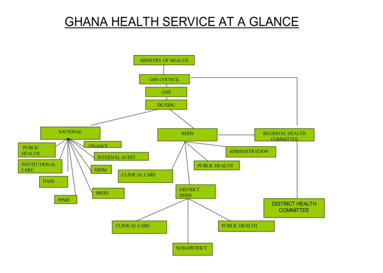 Healthcare in Ghana