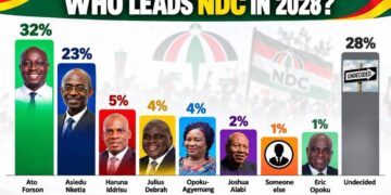 NDC 2028 Race September