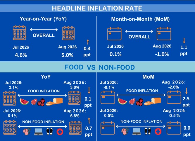 Ghana's 5% Inflation Reopens Debate Over BoG's 14% Policy Rate 2 Screenshot 2026 09 05 183522 1