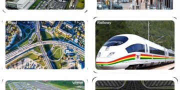 Illustration of aviation, energy, road, railway and water infrastructure under Ghana’s infrastructure planning framework