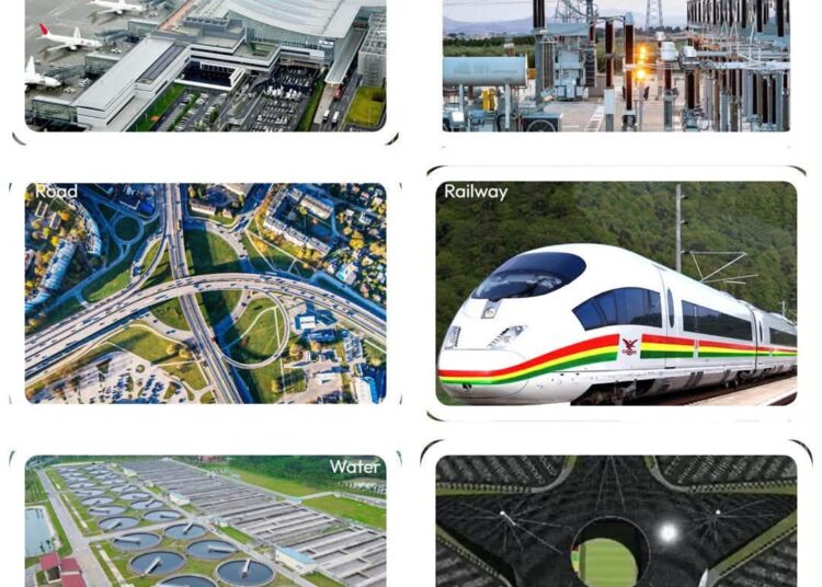 Ghana Moves to Break Stop-Go Infrastructure Cycle 1 Illustration of aviation, energy, road, railway and water infrastructure under Ghana’s infrastructure planning framework