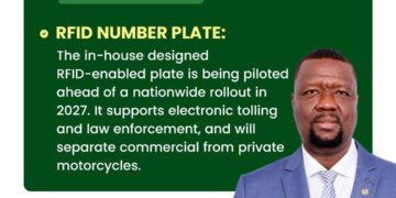 DVLA RFID-Enabled Plate