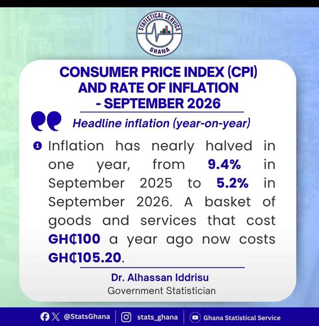 Ghana Inflation Rises to 5.2% as Domestic Pressures Persist 2 image 1